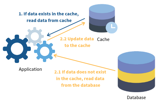 Caching Picture