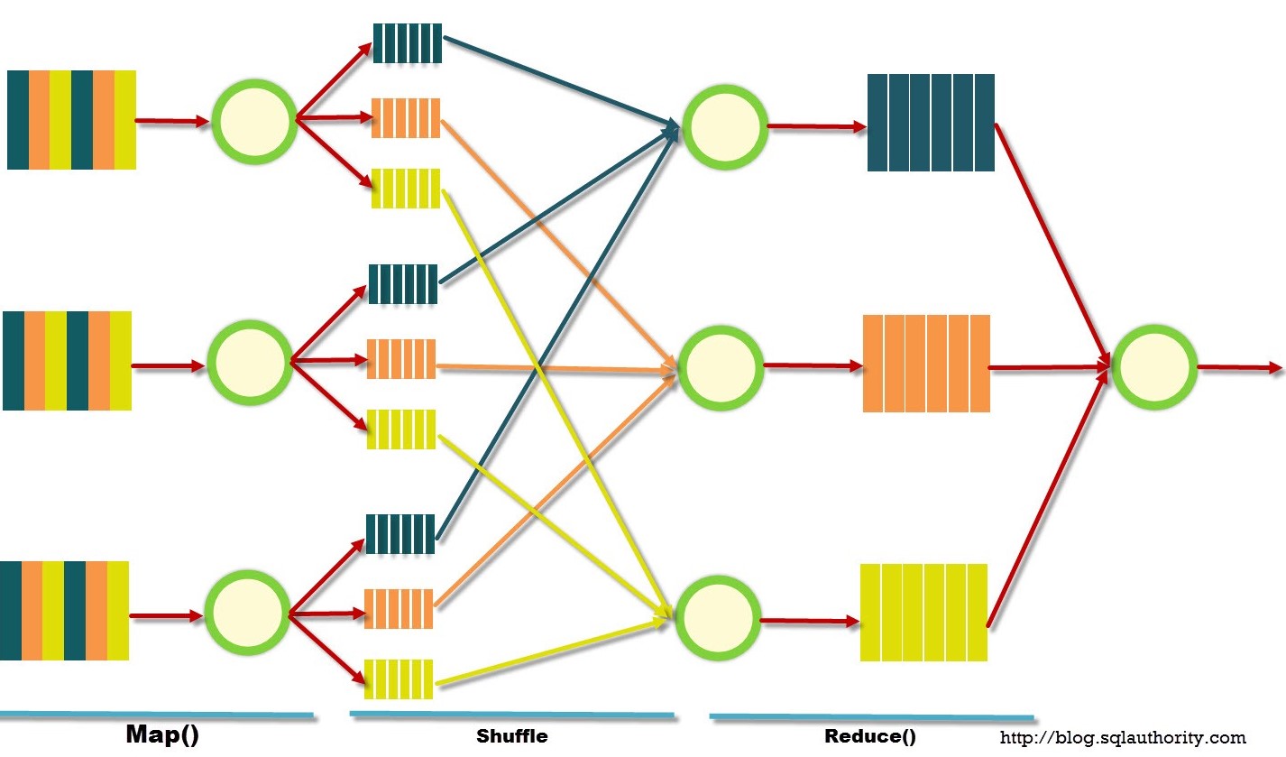 MapReduce Picture