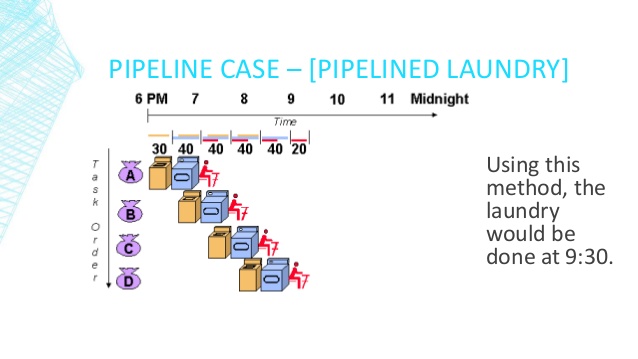 Pipeline Picture