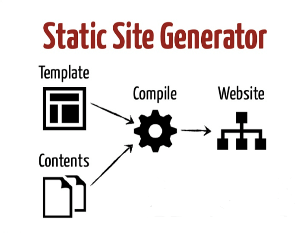 Static Site Generator Picture